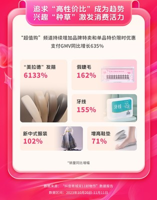 抖音商城雙11助力文化消費 圖書銷量同比提升124%的深層啟示